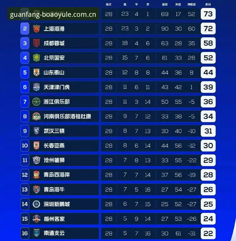 博澳娱乐平台2026赛季积分榜最新动态：新版刷新提速至分钟级，BOAO APP修复登录故障